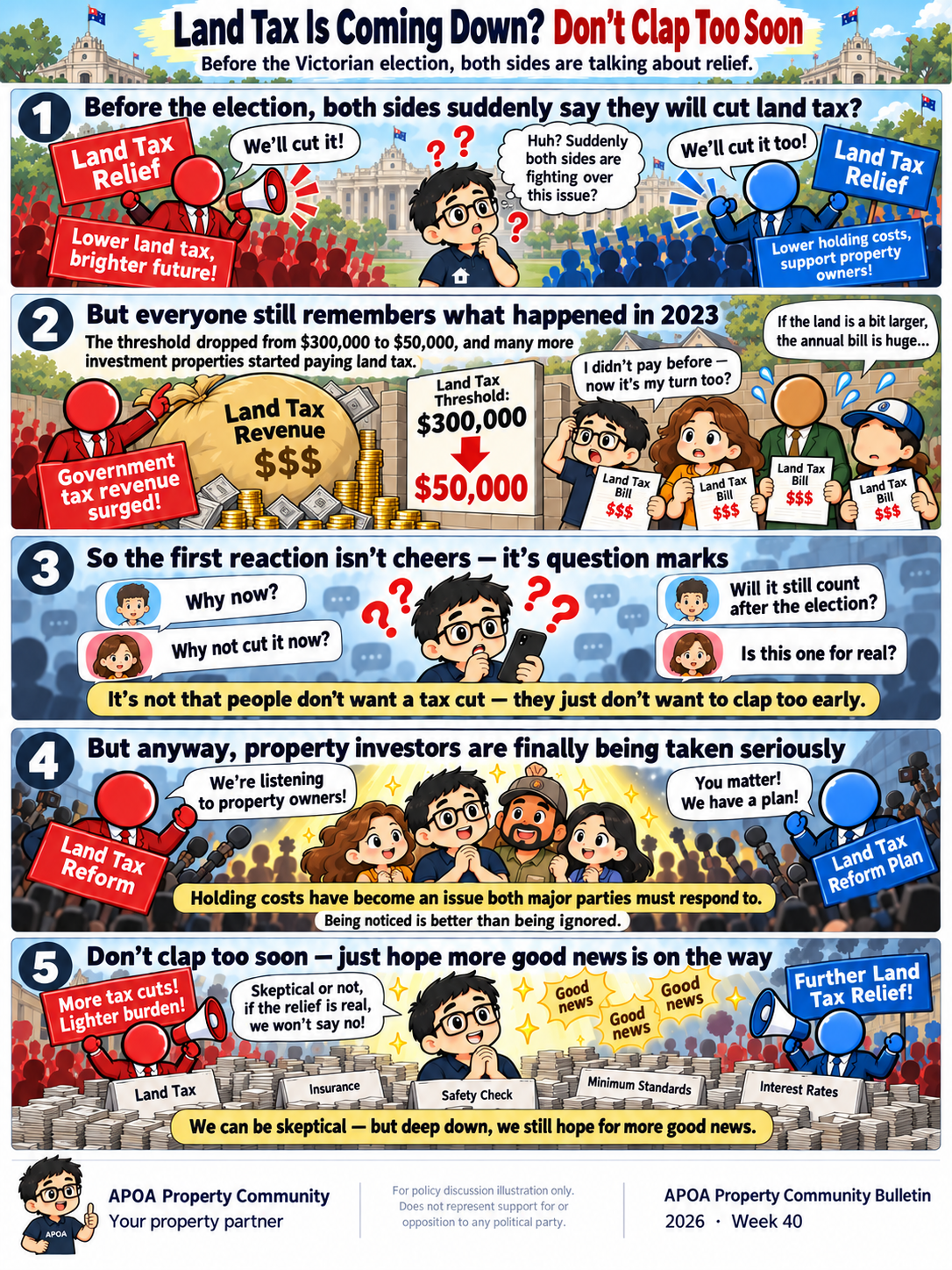 Land Tax Is Coming Down? Don’t Clap Too Soon